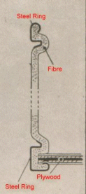 Diagram of Fiber drums
